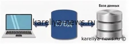 Российская СУБД нового поколения: прорыв в хранении и обработке данных