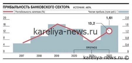 Ликвидность банковского сектора в 2026 году: ключевые тенденции и факторы стабильности