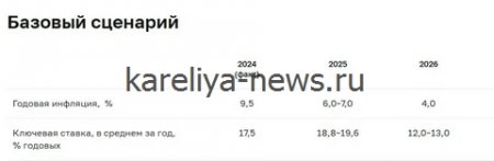 Банк России снизил ключевую ставку до **12% годовых** — что изменится для бизнеса и населения в 2026 году