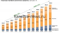 Российские банки в 2026 году: рекордные прибыли на фоне трансформации рынка и санкционного давления