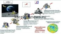 «Роскосмос» в 2026 году: амбициозные планы по освоению Луны и новые вызовы