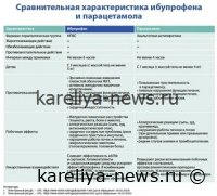 Физическая активность снижает риск побочных эффектов ибупрофена: данные исследований 2026 года