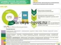 Здравоохранение Карелии в 2026 году: ключевые проблемы и перспективы развития
