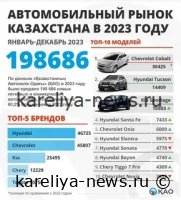 Автопром Казахстана в I квартале 2026 года: рекордный рост на **37%** и ключевые тренды рынка