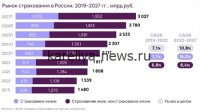 Рынок автострахования в 2026 году: тренды, вызовы и перспективы для водителей