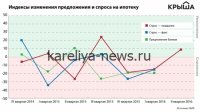 Банки фиксируют рост спроса на кредиты: какие тенденции определяют рынок в 2026 году