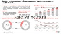 Российские компании в 2026 году: рост облачных расходов и новые тренды в ИТ-инфраструктуре