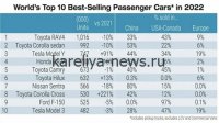 Рекордный рост продаж японских автомобилей в России: какие модели лидируют в 2026 году