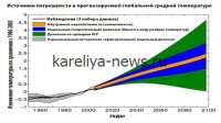 Климат меняется: в Карелии прогнозируют рост смертей на водоёмах к 2026 году