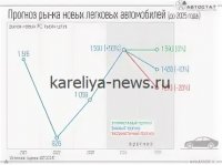 Автомобильный рынок в 2026 году: почему цены на машины наконец-то снижаются?
