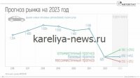 Российский авторынок в 2026 году: главные вызовы и перспективы для автолюбителей