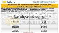 Социальные выплаты в Карелии в 2026 году: кому положены, размеры и пошаговая инструкция по оформлению