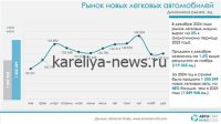 Кризис на авторынке: продажи новых машин в России рухнули до исторического минимума
