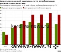 Банки ужесточают кредитную политику: доля отказов по займам в России достигла исторического максимума