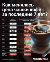 «Билайн» снижает цены на связь в Петрозаводске до стоимости чашки кофе: что изменится для абонентов в 2026 году