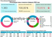 Российский рынок новых пикапов в 2026 году: падение на 20% и ключевые тренды