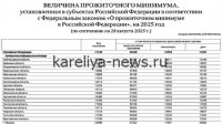 Прожиточный минимум в Карелии в 2026 году: расчет, влияние на жизнь и социальные выплаты