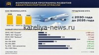 «Российские авиакомпании наращивают флот: 150 новых самолетов поступят до 2028 года»