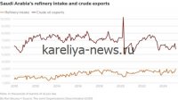 Глобальный нефтяной бум: инвестиции в добычу за пределами Ближнего Востока достигли рекордных значений