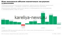 Денежная масса в России в 2026 году: ключевые тенденции и объемы наличных в обороте
