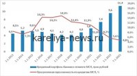 Российские банки наращивают кредитование бизнеса: рост на 20% за год и новые вызовы