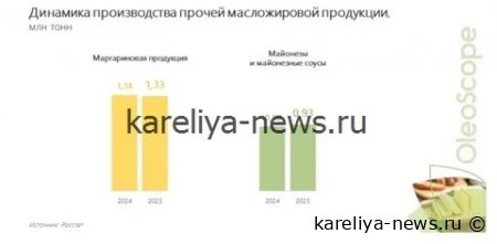 Масложировой рынок 2026: борьба за эффективность переработки масличных становится ключевым трендом