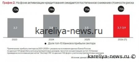 «Российские банки в 2026 году: рекордный рост кредитования и новые вызовы регулятора»