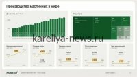 Задержка посевной кампании масличных культур: как это влияет на цены в 2026 году