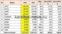 Mazda теряет позиции на российском рынке: продажи обвалились на 70% в апреле 2026 года