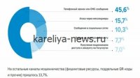С 2026 года в России возвращаются платежи за выдачу телефонных номеров: что изменится для операторов и абонентов