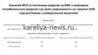 Банк России ужесточил контроль за кредитованием: что изменится для заемщиков и банков в 2026 году