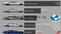 Какие седаны за миллион рублей в 2026 году оказались самыми надежными: рейтинг без сюрпризов