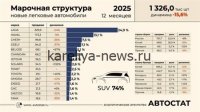 Российский авторынок в 2026 году: импорт легковых автомобилей бьет рекорды