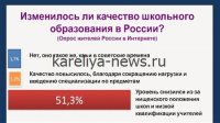 В России утвердили новую методику оценки качества школьного образования: что изменится с 2027 года