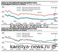 Рекордный скачок: цены на уголь в портах Дальнего Востока достигли максимума за последние три года