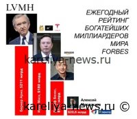 Богатейшие люди мира в 2026 году: кто возглавил рейтинг миллиардеров и почему их состояние выросло