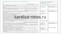 Санитарные нарушения в детском саду Петрозаводска: родители требуют проверок в 2026 году
