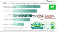 Почему даже увеличенный запас хода не спасет электромобили от главной проблемы в 2026 году