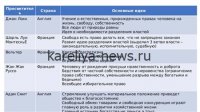 Французский профессор предложил революционную концепцию управления государством: как идеи из учебника могут изменить политику