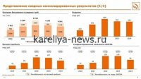 «ТМК» в 2026 году объявила о выплате рекордных дивидендов за I квартал: 53 рубля на акцию