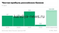 *«Российские банки в 2026 году: рекордный рост прибыли на фоне цифровизации и ужесточения регулирования»*