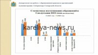 В России за три месяца выросло число обращений в службу психологической помощи: ключевые тенденции 2026 года