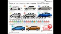 Российские автомобили бьют рекорды: LADA и Solaris лидируют по продажам в 2026 году