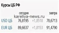 Центробанк РФ утвердил официальный курс доллара на 20 мая 2026 года: ₽71,2926 за единицу