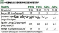 Баланс денежных потоков в России: ключевые тенденции и перспективы на 2026 год