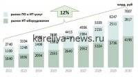 Революция на рынке: продажи телевизоров на базе ИИ выросли на 40% в 2026 году