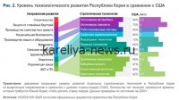 Технологический застой: почему Китай и США не заключили ни одной крупной сделки по чипам в 2026 году