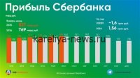 Sber IT: рекордная выручка в 2026 году и ключевые драйверы роста цифрового бизнеса
