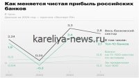Российские банки в 2026 году: рекордные прибыли и новые вызовы на фоне цифровизации