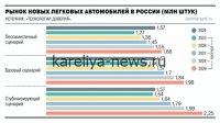 Российский авторынок в 2026 году: кто вырвался в лидеры после резкого скачка спроса